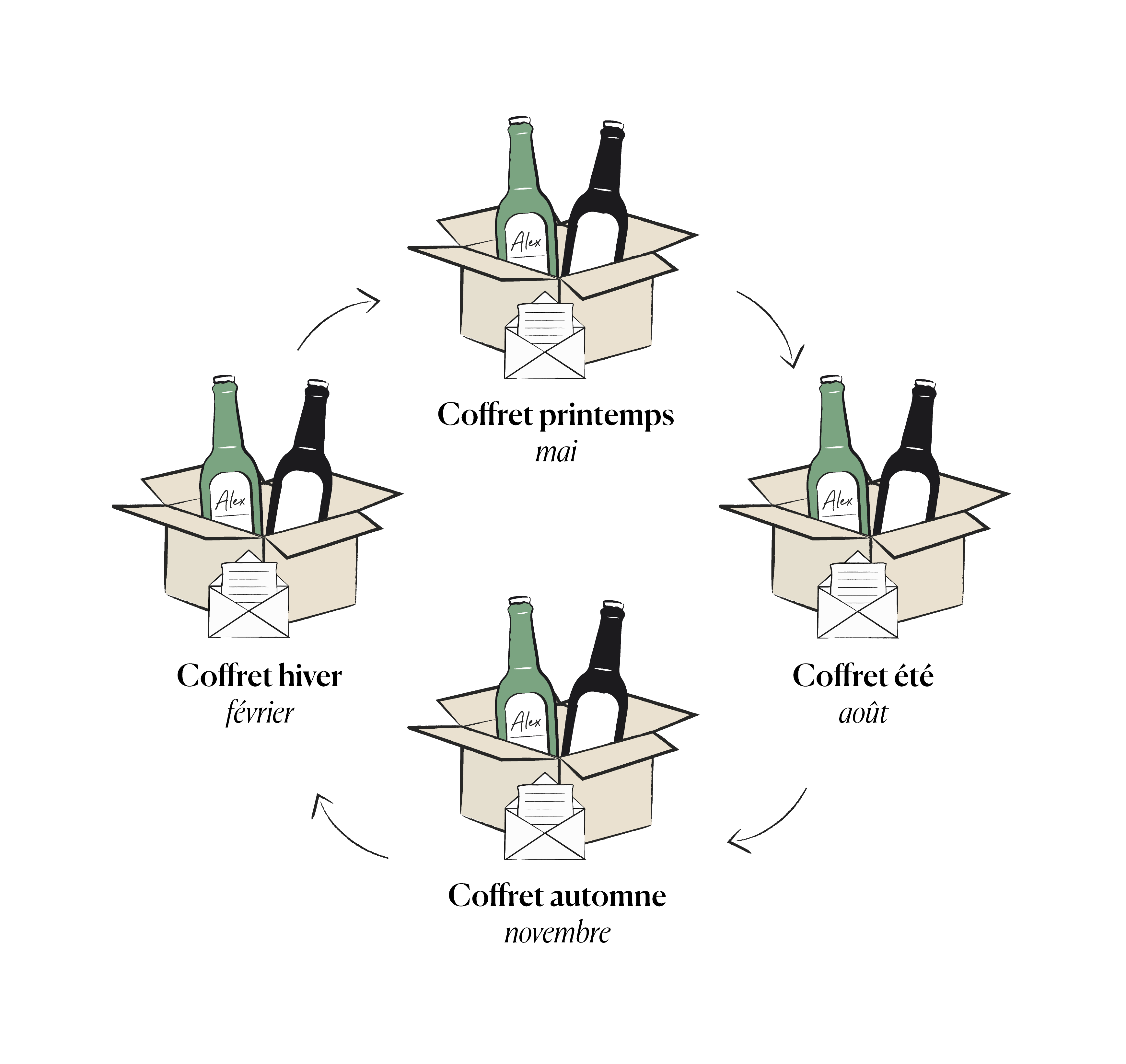 coffrets-saisons-biere