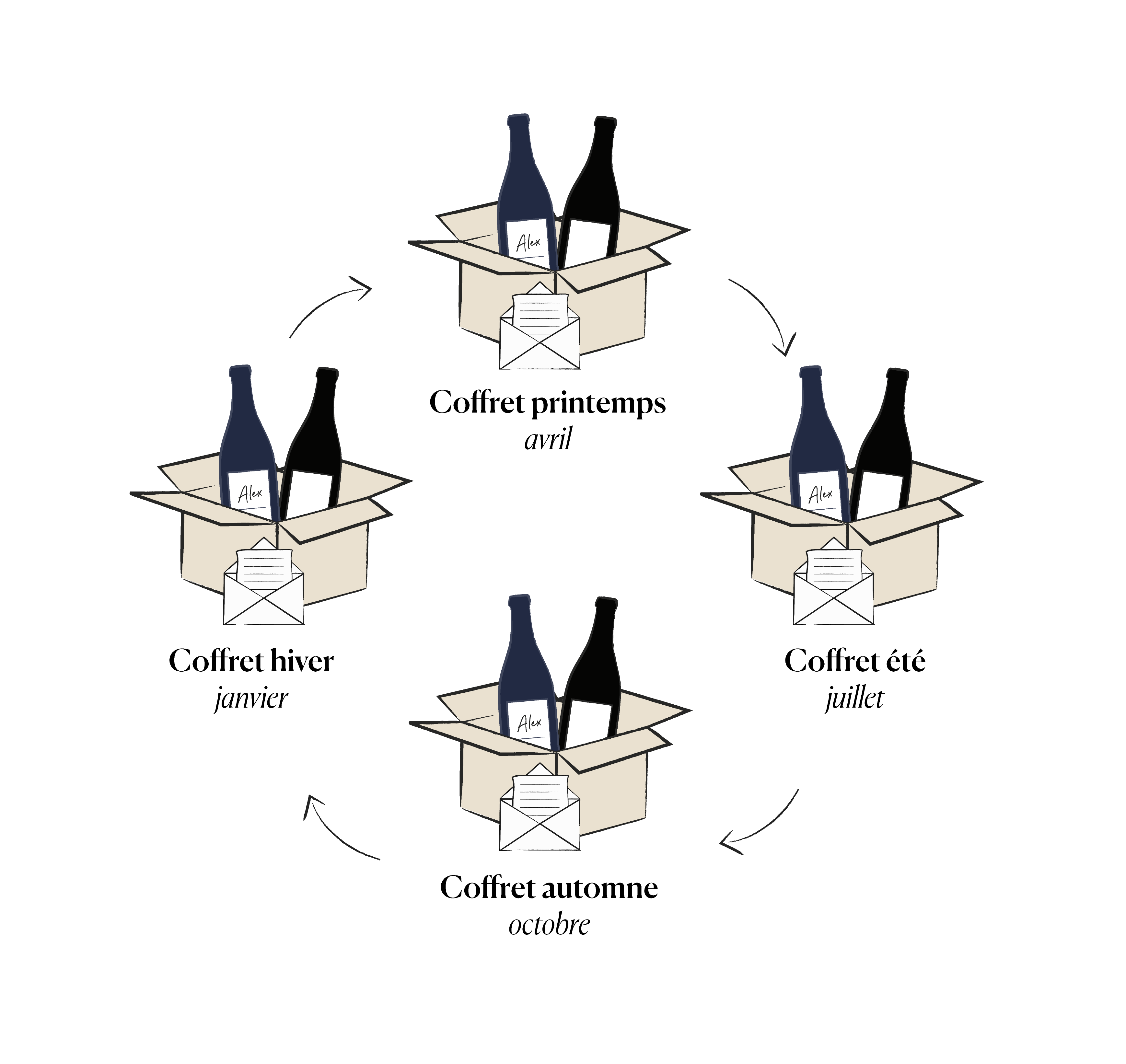 Activation Beneficiaire 4 Cuv e Priv e activation-beneficiaire-4-cuv-e-priv-e